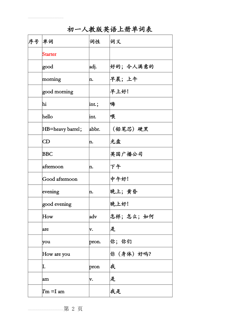 初一人教版英语上册单词表(33页).doc_第2页