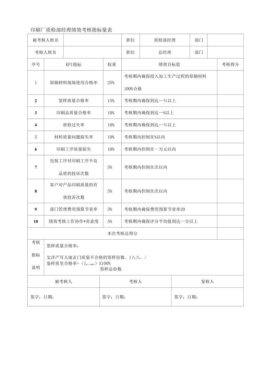 印刷厂质检部经理绩效考核指标量表.docx_第1页