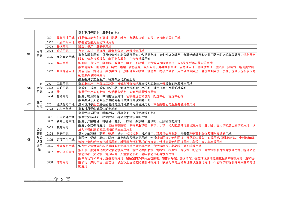 土地利用现状分类(2017年版)(7页).doc_第2页