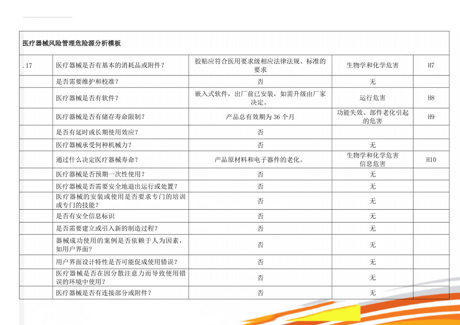 医疗器械风险管理危险源分析模板(11页).doc_第2页