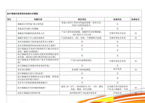 医疗器械风险管理危险源分析模板(11页).doc