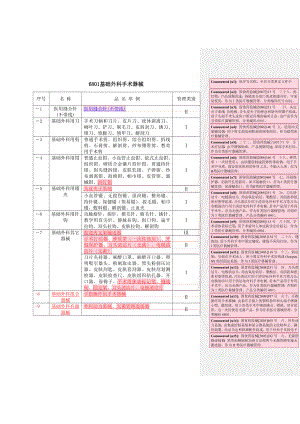 6801基础外科手术器械课件.doc