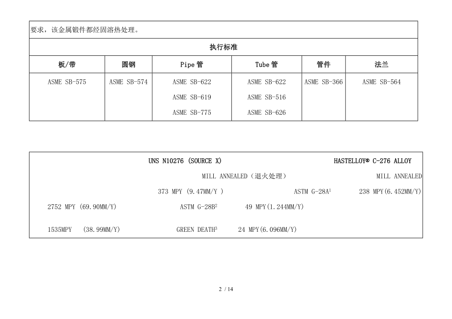 哈氏合金因考尔合金蒙乃尔合金化学成分和机械性能.doc_第2页