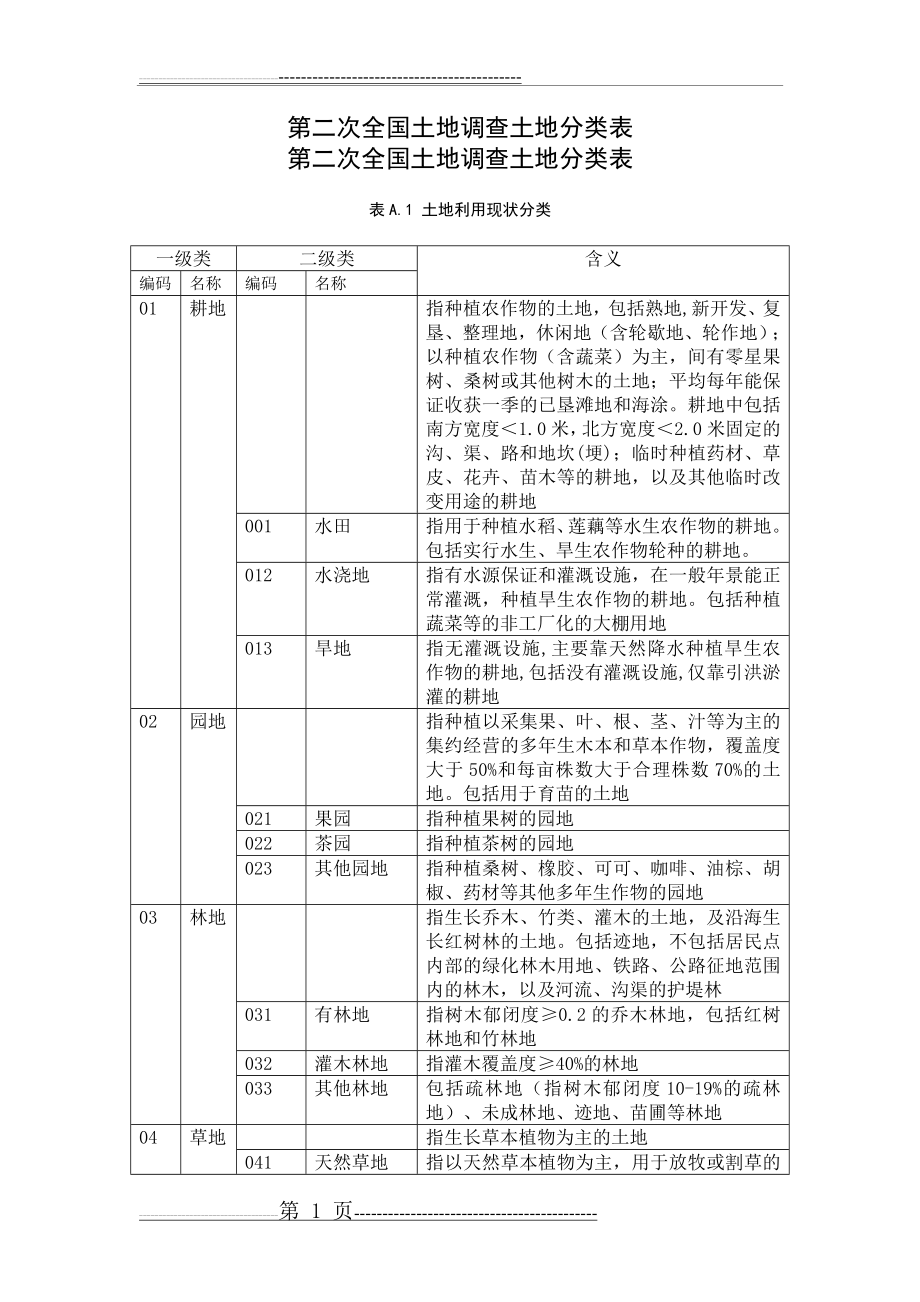 土地地类代码表(5页).doc_第1页