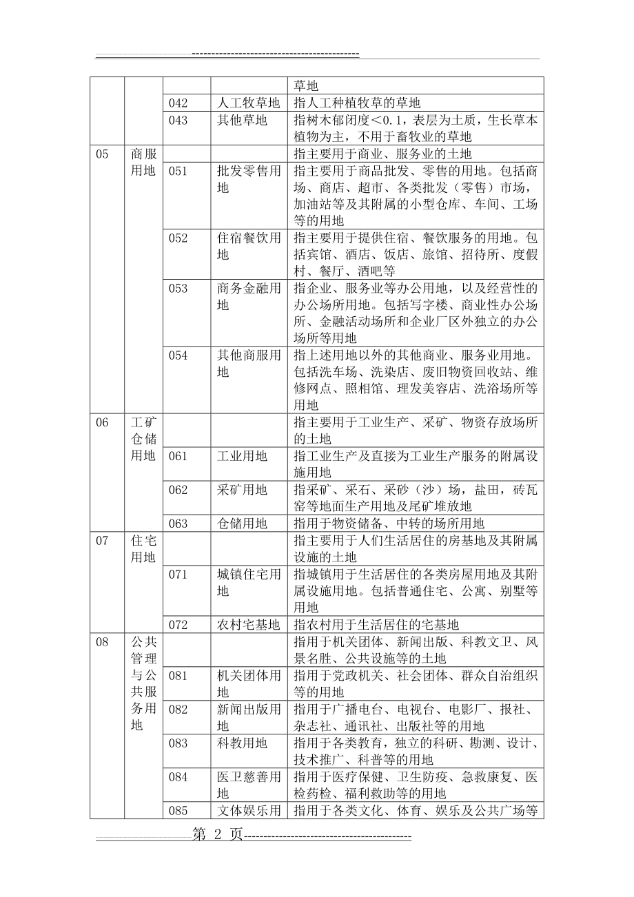 土地地类代码表(5页).doc_第2页