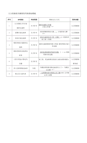 人力资源部关键绩效考核指标模板.docx