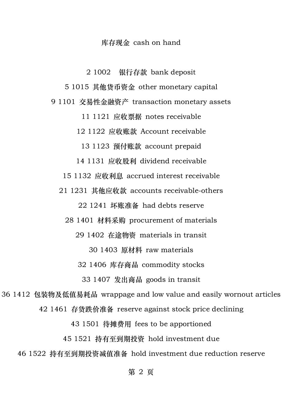 会计科目中英文表.docx_第2页