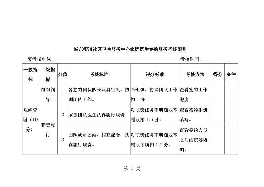 家庭医生签约服务考核细则.docx_第1页