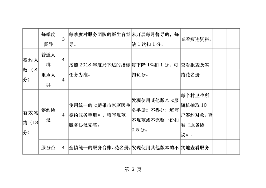 家庭医生签约服务考核细则.docx_第2页