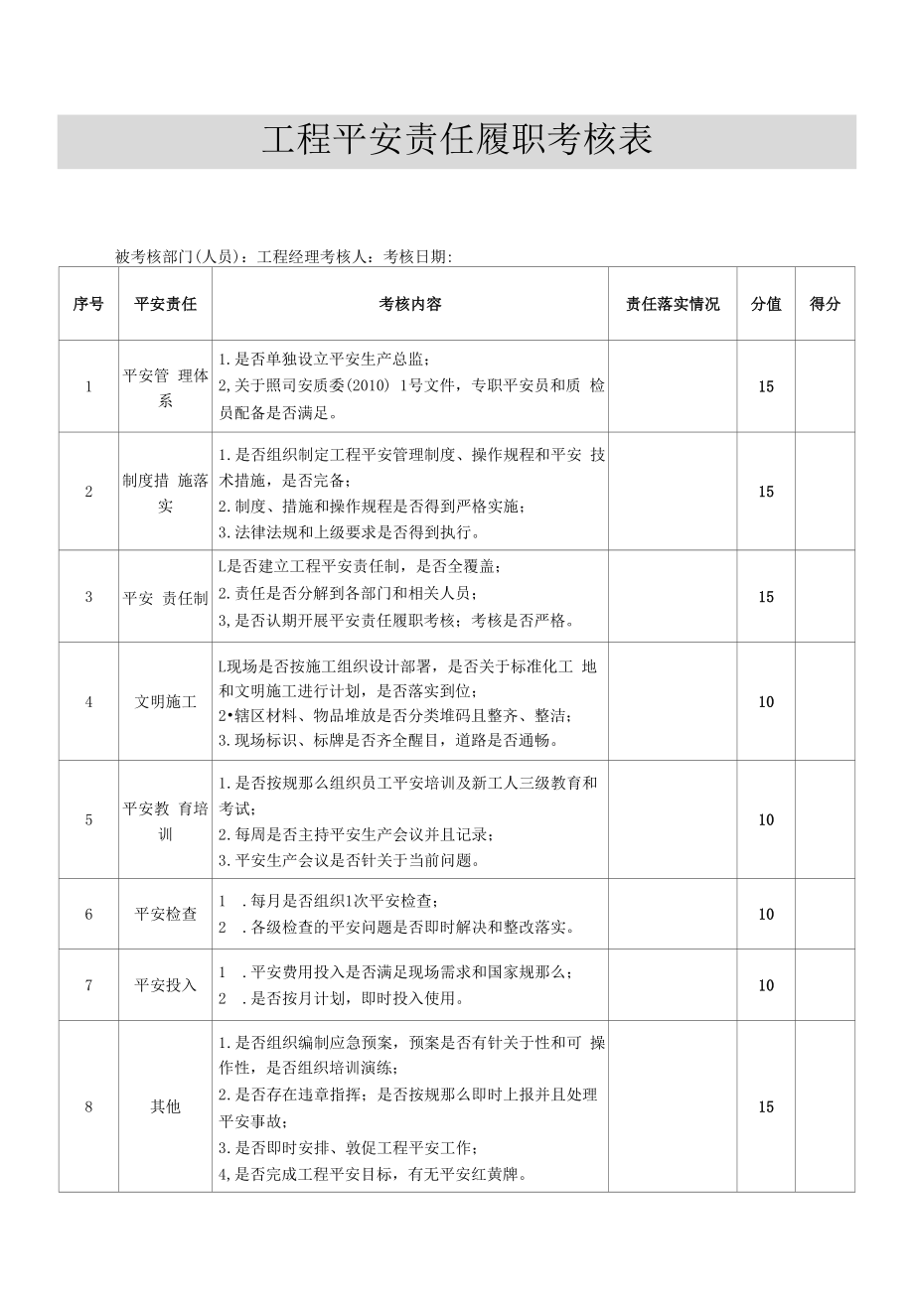 安全生产责任制履职考核表汇编.docx_第1页