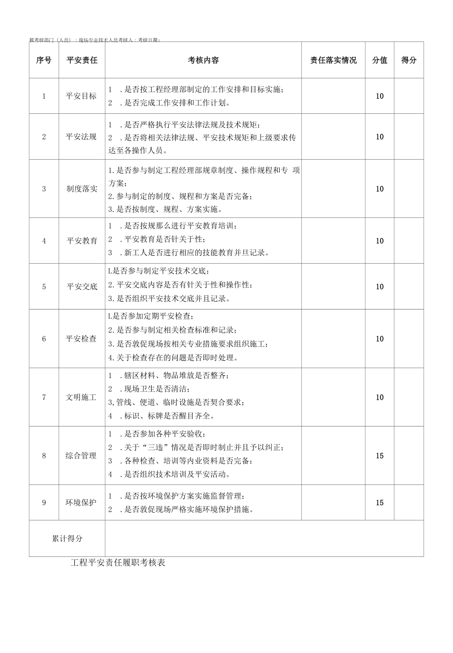 安全生产责任制履职考核表汇编.docx_第2页