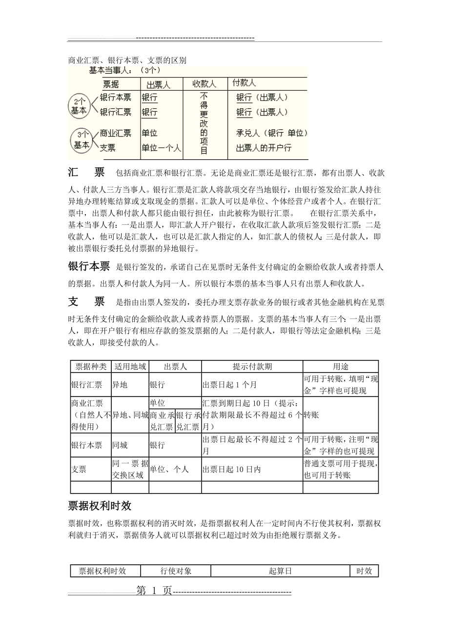 商业汇票、银行本票、支票的区别(2页).doc_第1页