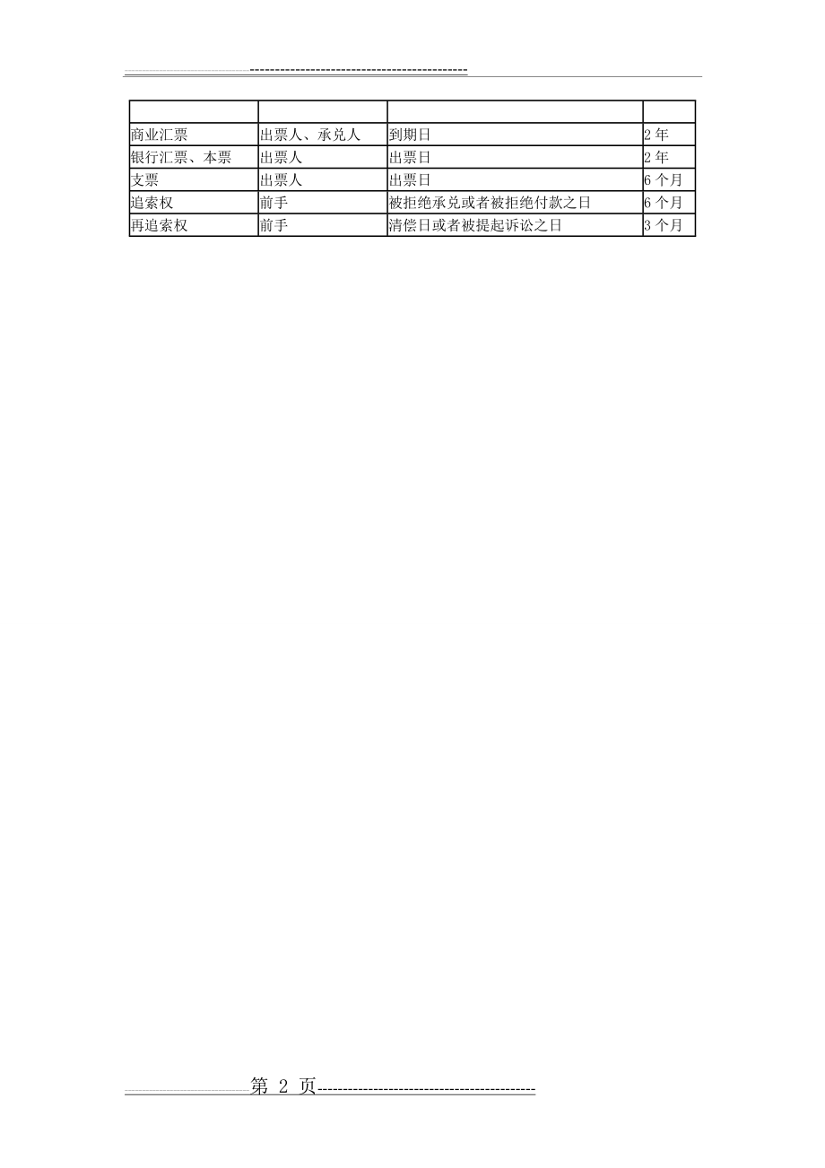 商业汇票、银行本票、支票的区别(2页).doc_第2页