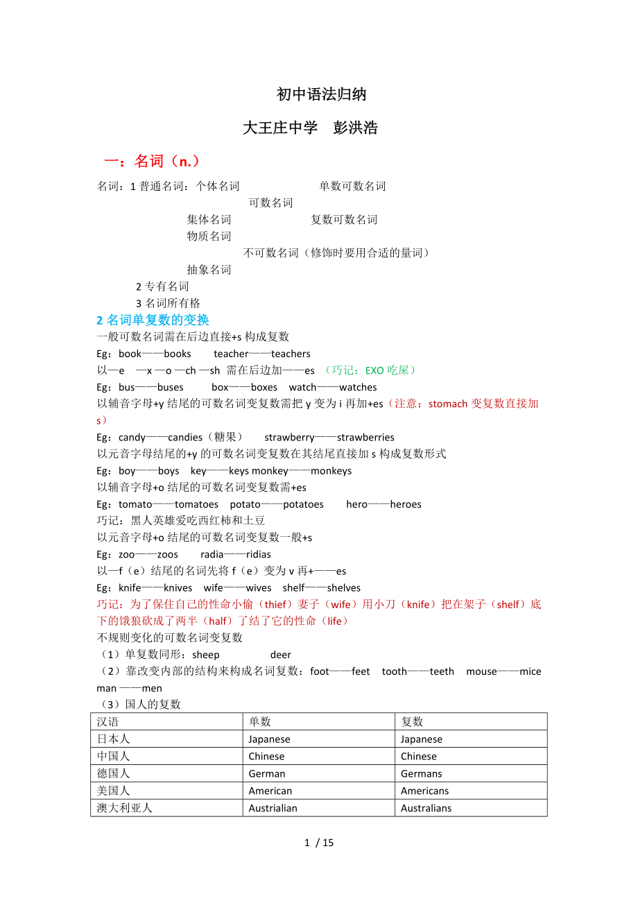 初中语法归纳.docx_第1页