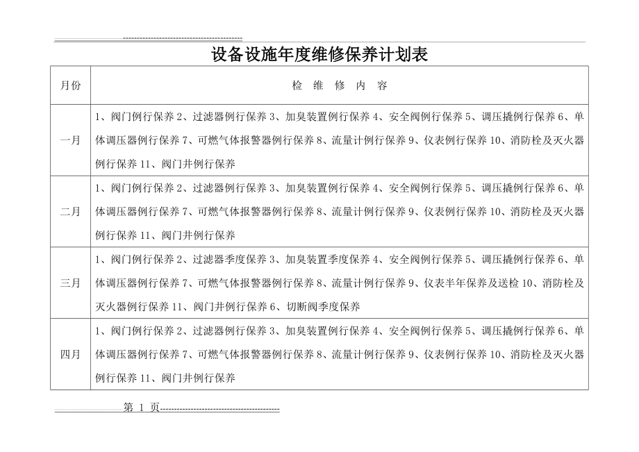 天然气场站年度维修保养计划表(13页).doc_第1页