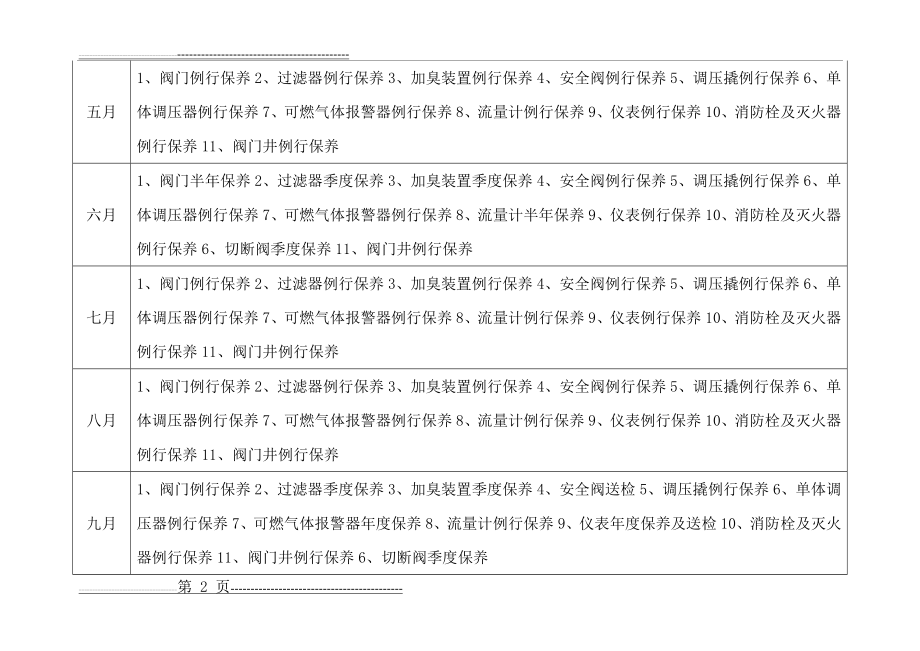 天然气场站年度维修保养计划表(13页).doc_第2页