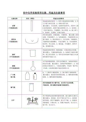 初中化学实验常用仪器用途及注意事项.doc