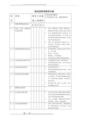 培训讲师考核评分表(4页).doc