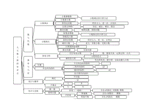 人教版五年级数学上册全册知识结构图.pdf