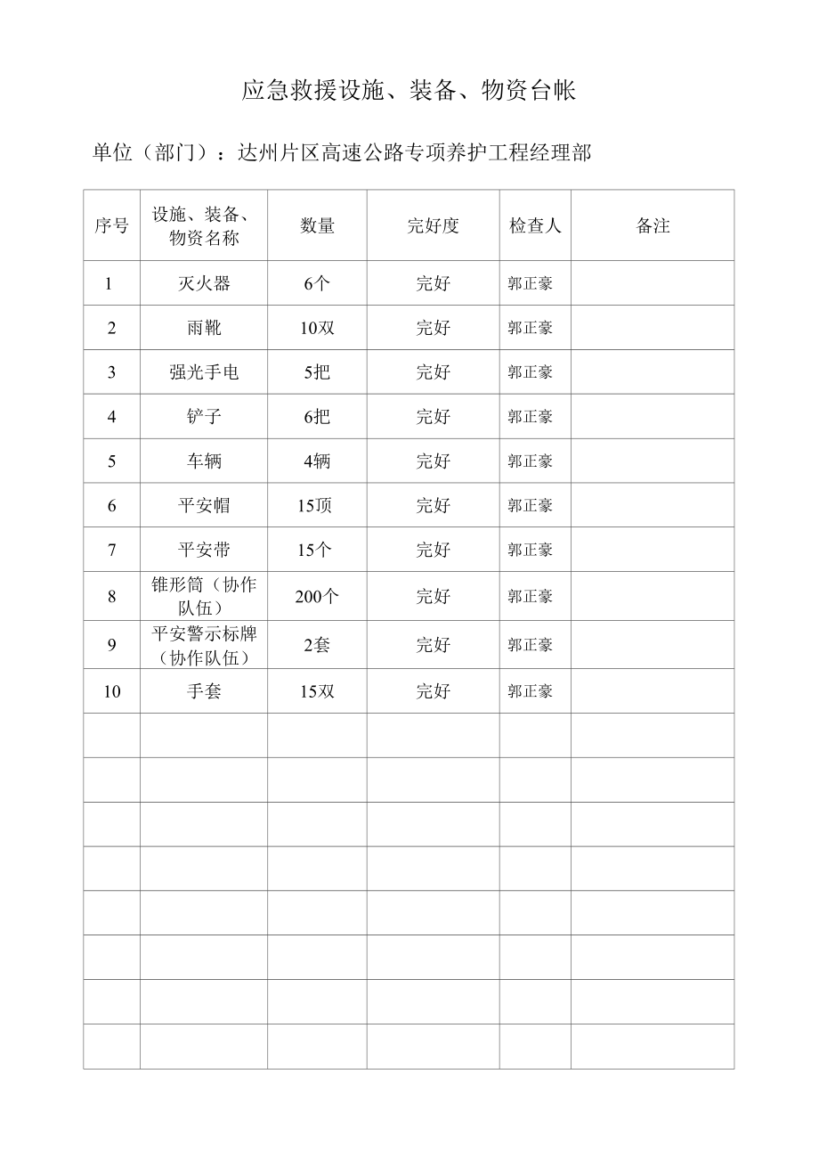 应急救援设施、装备、物资台帐.docx_第1页