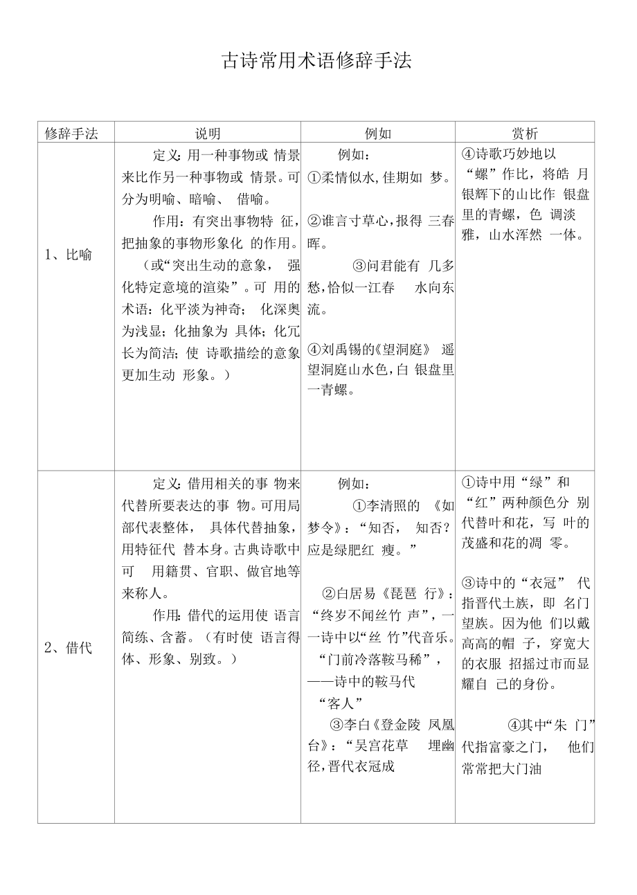 初中古诗词常用修辞手法.docx_第1页