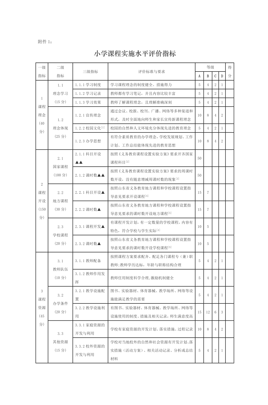 山东省普通中小学课程实施水平评价方案.doc_第1页