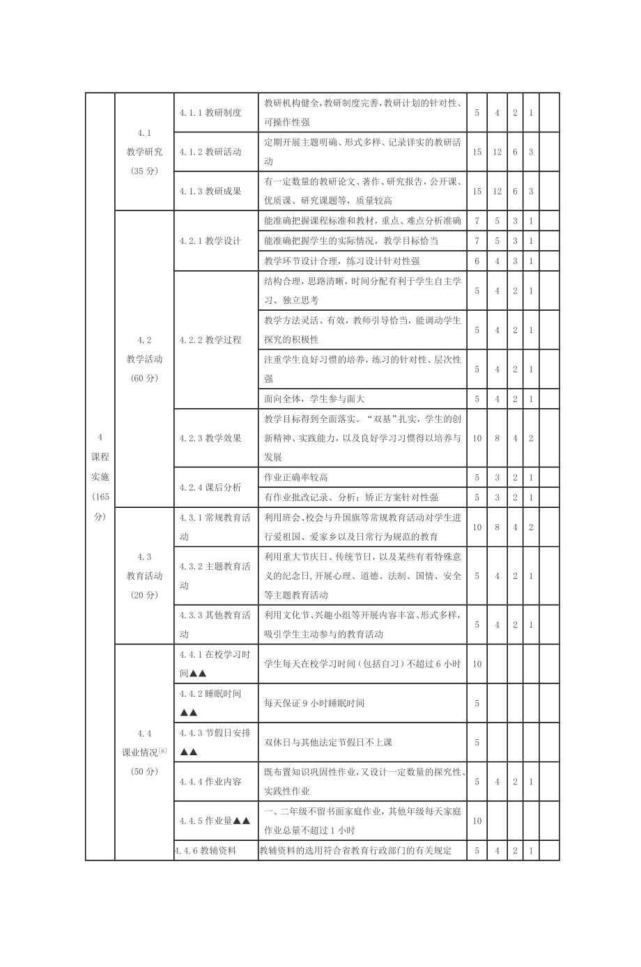 山东省普通中小学课程实施水平评价方案.doc_第2页