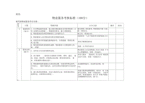 物业服务考核标准.docx