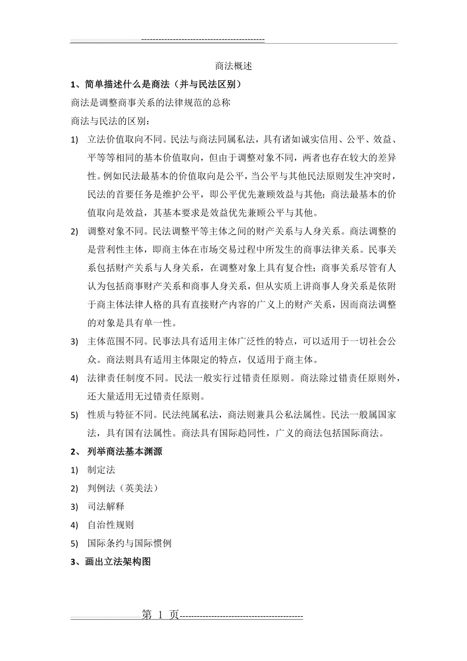 商法知识梳理(36页).docx_第1页