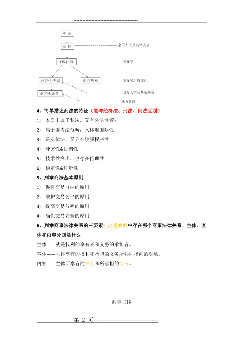 商法知识梳理(36页).docx_第2页