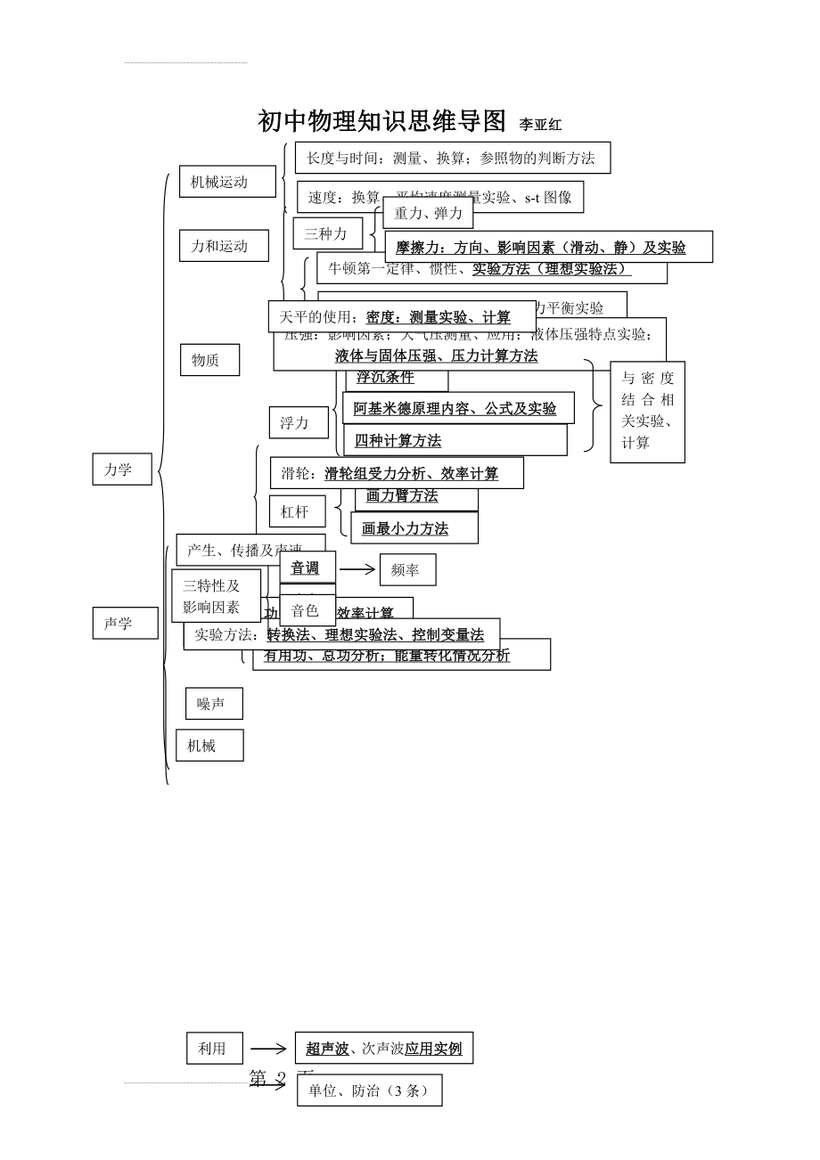 初中物理知识思维导图(4页).doc_第2页