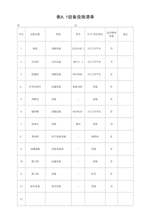 煤矿设备设施清单模板.docx