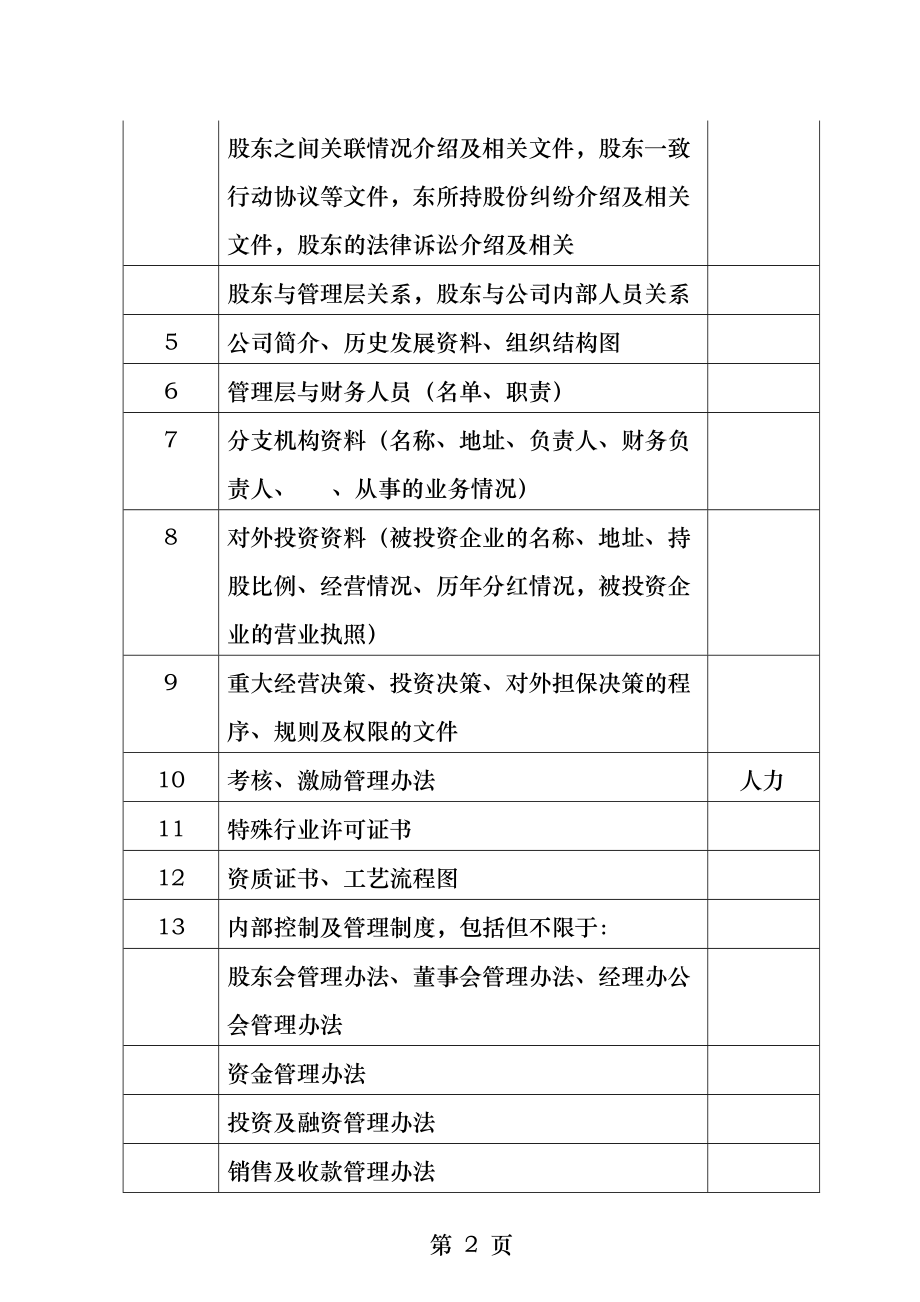 新三板挂牌会计师事务所尽调资料清单.docx_第2页