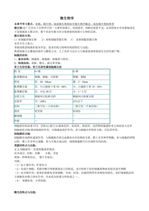 微生物学考试重点笔记(精华).doc