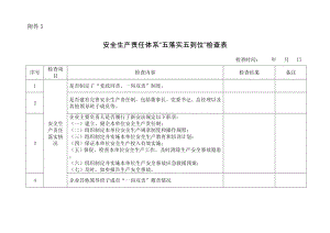 五落实五到位检查表.doc