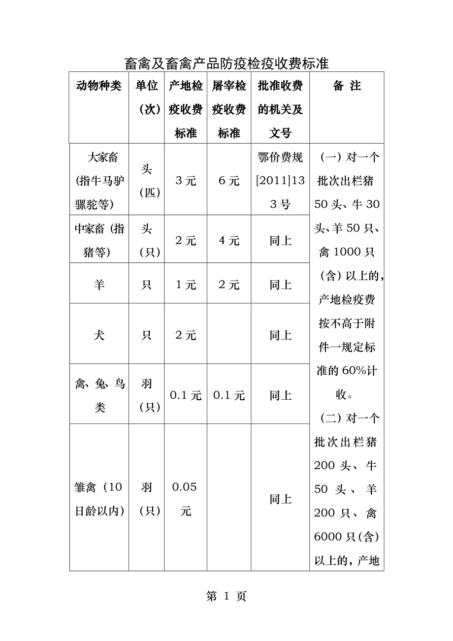 畜禽及畜禽产品防疫检疫收费标准.docx_第1页