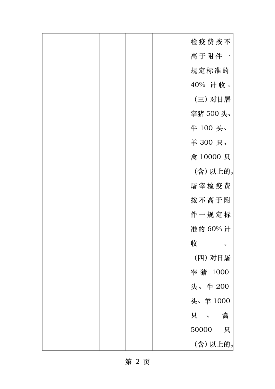 畜禽及畜禽产品防疫检疫收费标准.docx_第2页