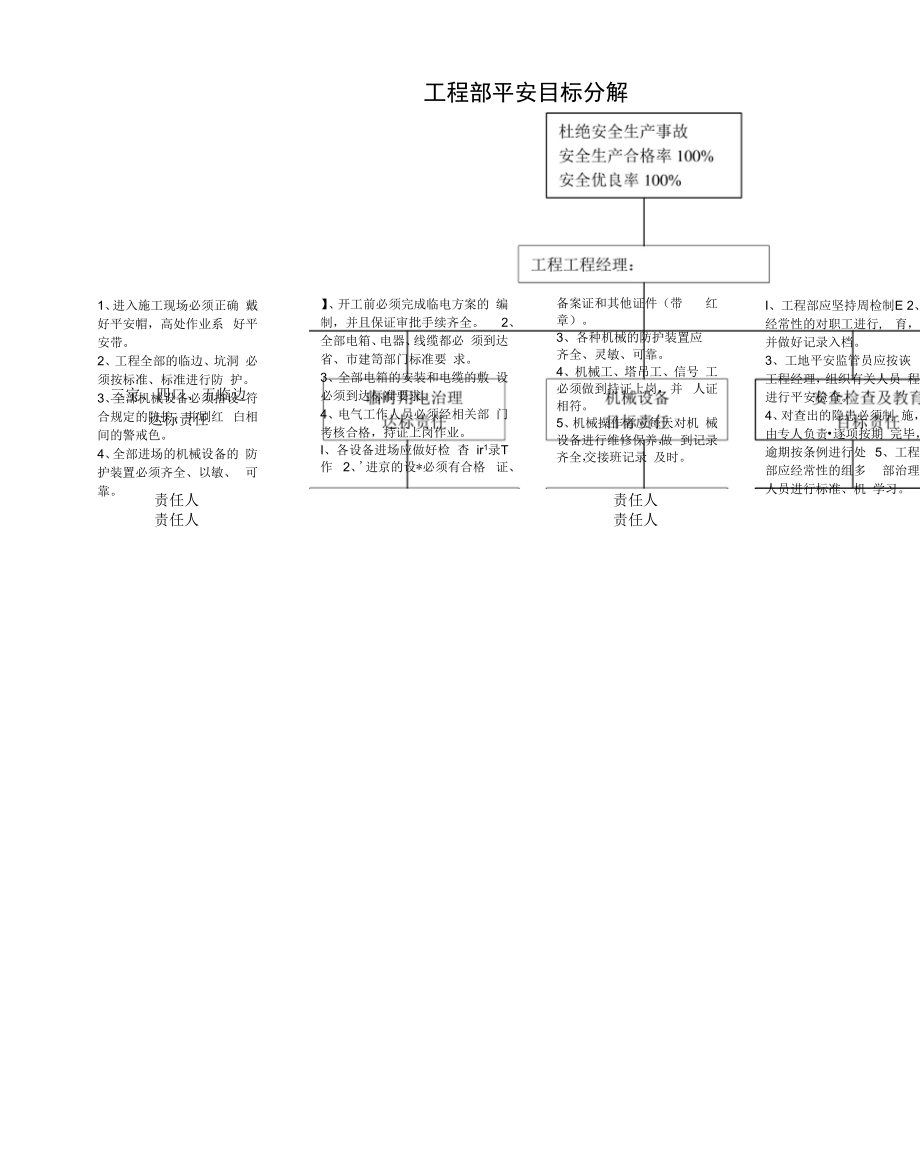 2022年项目部安全目标分解.docx_第1页