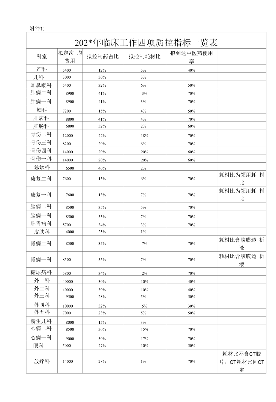 医院临床工作奖惩措施.docx_第2页