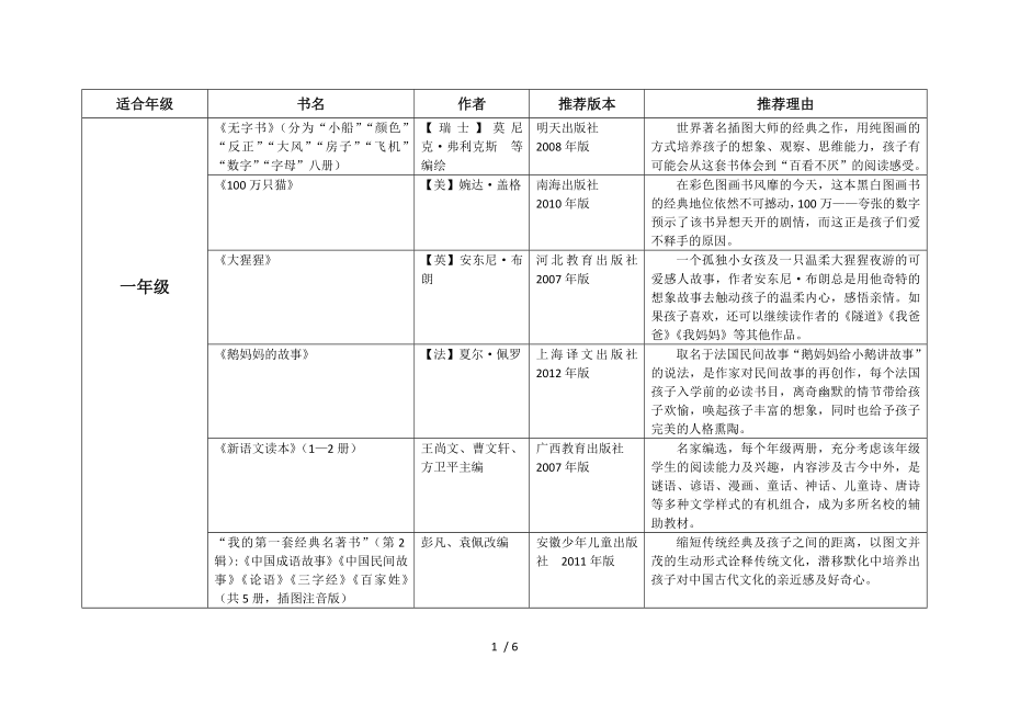 亲子阅读推荐书单(一至六年级).docx_第1页