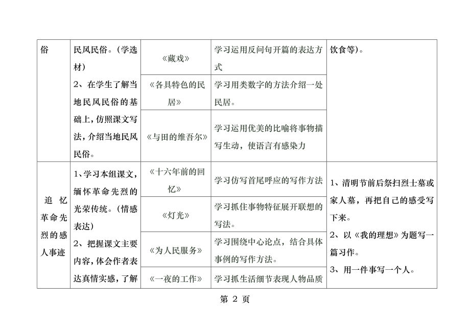 人教版小学语文六年级下册读写结合训练点一览表.docx_第2页