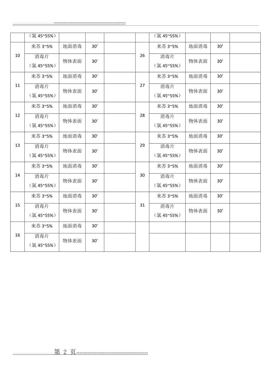 地面和物体表面清洁与消毒记录表(2页).doc_第2页