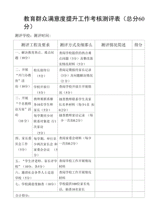 教育群众满意度提升工作考核测评表.docx