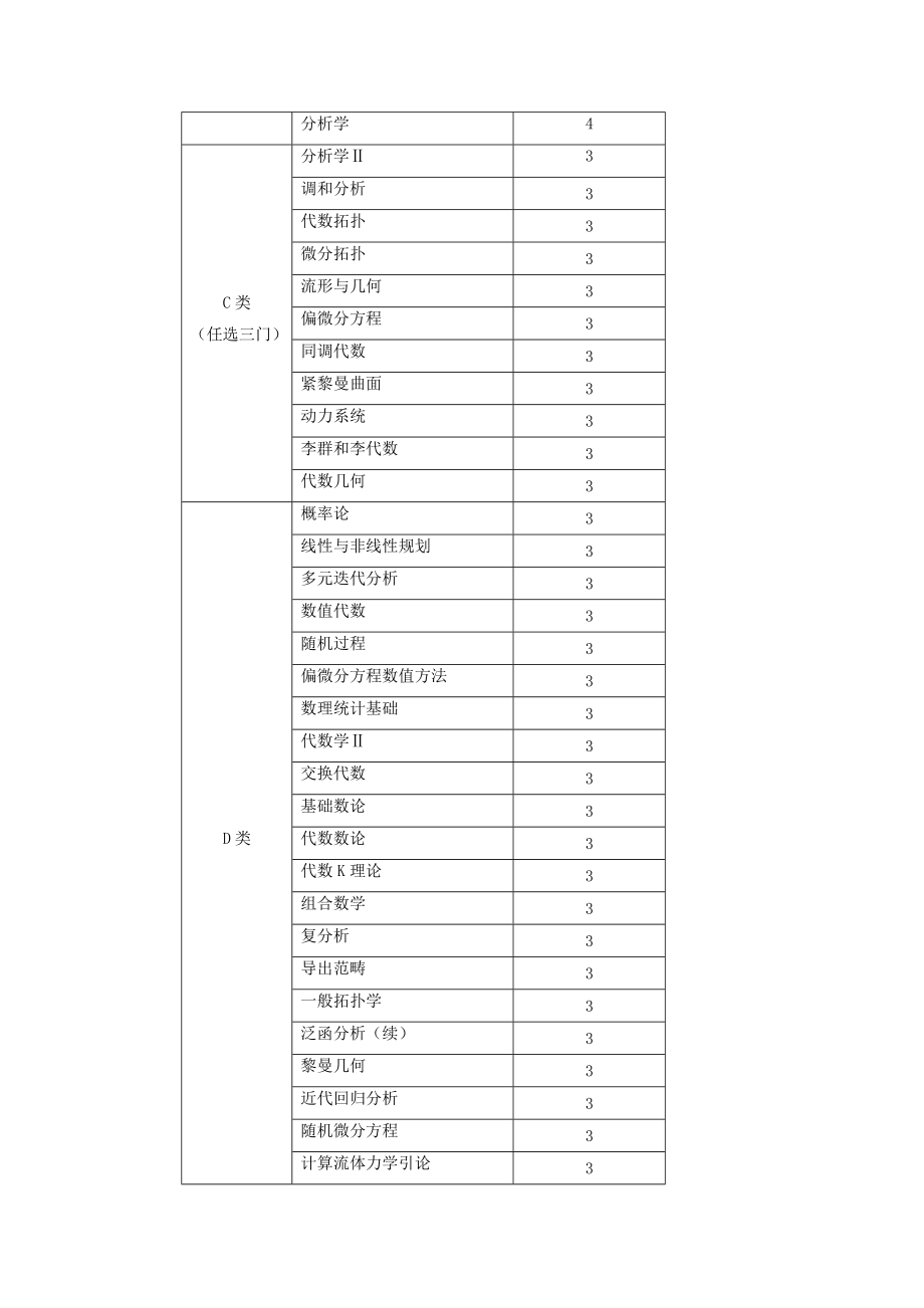 应用数学专业研究生培养方案.doc_第2页