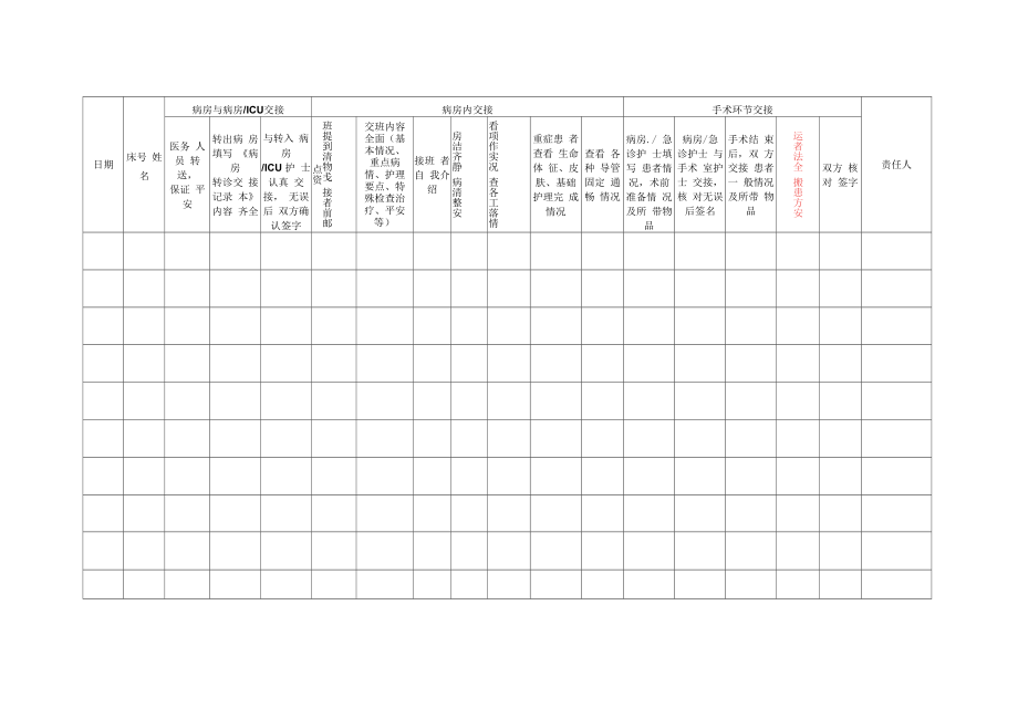 重点环节交接正确率查检表.docx_第2页