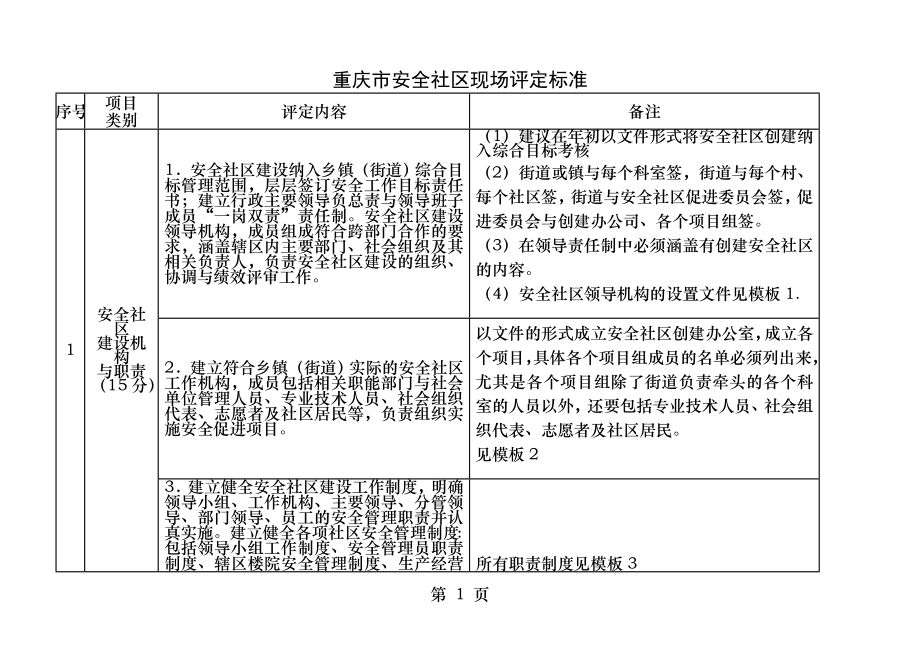 创建安全社区标准解读重庆.docx_第1页