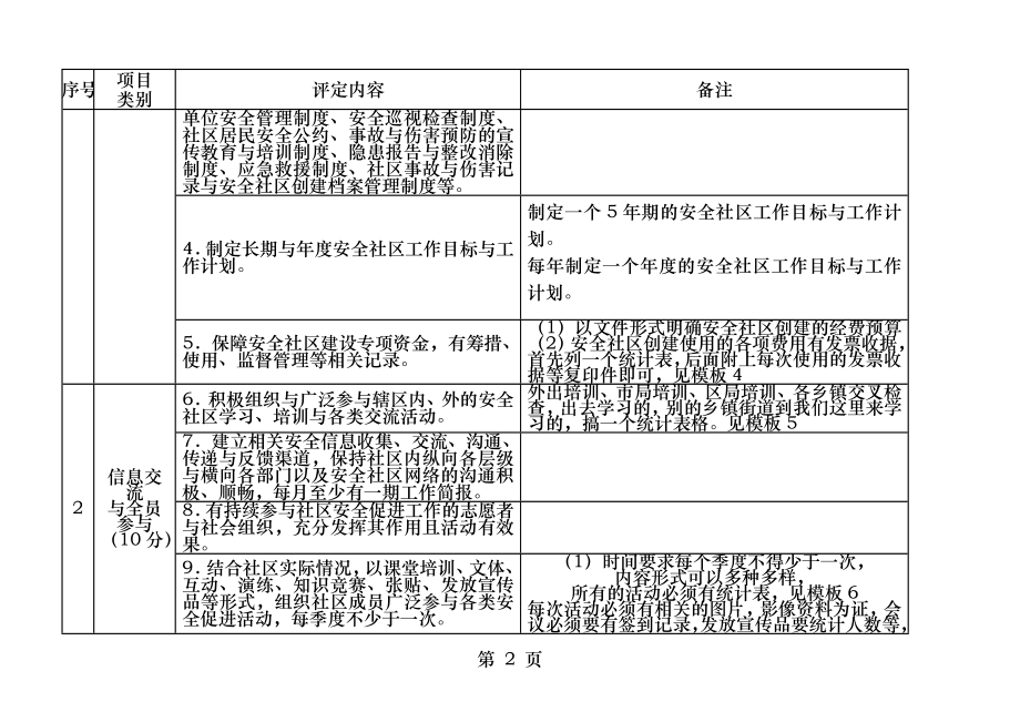 创建安全社区标准解读重庆.docx_第2页