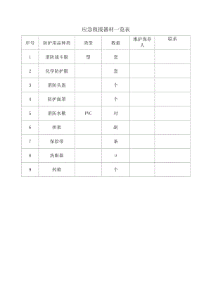 应急管理档案-02.应急救援器材一览表.docx