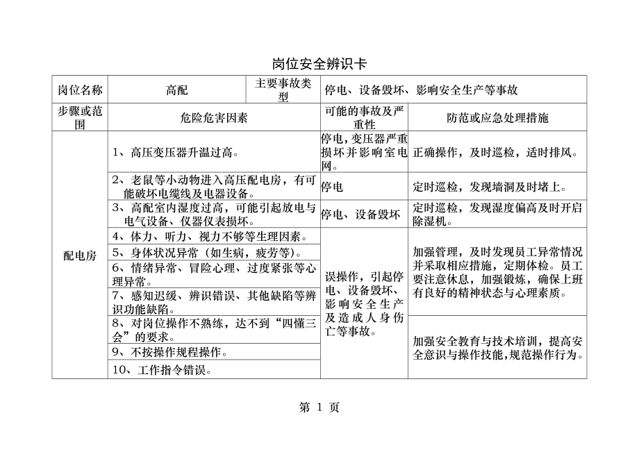 岗位安全风险辨识卡.docx_第1页