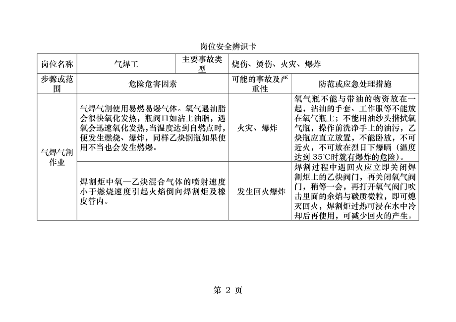 岗位安全风险辨识卡.docx_第2页